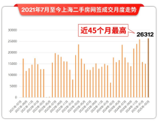 <b>而它旁边的地块楼面价才2.3</b>